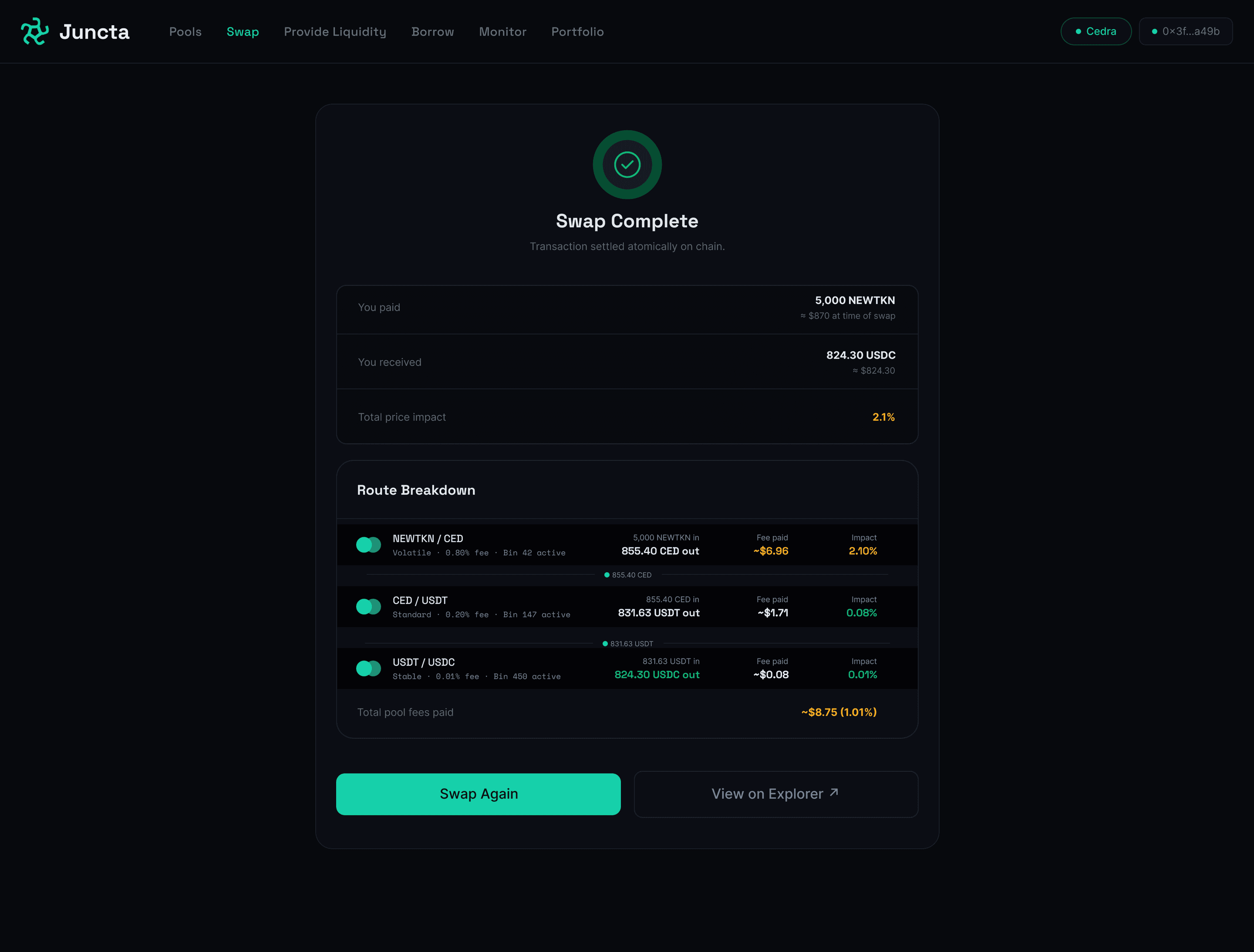 Swap complete: 5,000 NEWTKN paid, 824.30 USDC received, 2.1% total price impact, and a route breakdown across NEWTKN/CED, CED/USDT and USDT/USDC with the fee and impact of each hop